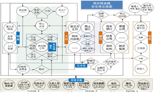 梁超杰 强监管之下做供应链金融应避免“盲动”，回归供应链管理服务本质