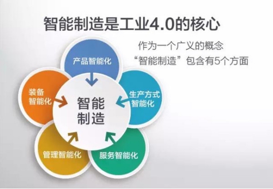 从被动执行到智能决策 智慧互联如何重塑供应链管理