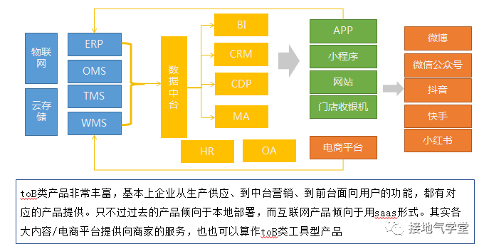 3大基础模型，搞定互联网产品分析与供应链管理服务整合
