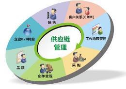 建议把供应链服务体系建设上升为国家战略